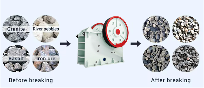 Use effect of jaw crusher