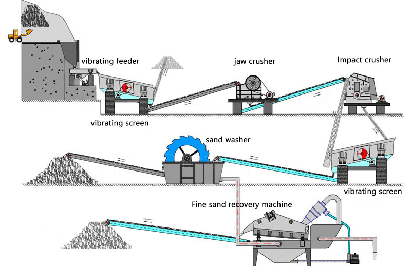 Fine Sand Recovery Machine (8) 拷贝